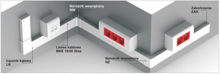 Kanał kablowy korytko białe 15/25 2m z taśmą samoprzylepną MKE