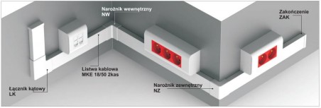 KORYTKO KABLOWE 40x90 BIAŁE 2m AKS ZIELONKA LISTWA MASKUJĄCA KABLE