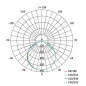 Projektor na statywie LED HOBBY SLIM 2x20W 3200lm IP65 ZS2221.2