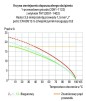 Gniazdo picoMAX raster 3,5mm 6-biegunowe z płytką uchwytową 2091-1106 /50szt./