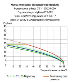 Wtyk MCS-MIDI Classic 3-biegunowy jasnoszary raster 5mm 721-603 /100szt./