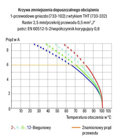 Gniazdo MCS-MICRO 10-biegunowe jasnoszare raster 2,5mm 733-110