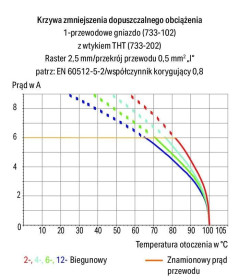 Wtyk MCS-MICRO 2-biegunowy jasnoszary raster 2,5mm 733-202 /200szt./