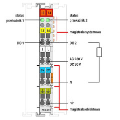 Moduł 2DO 230V AC 2,0A przekaznikowy 2z 750-512