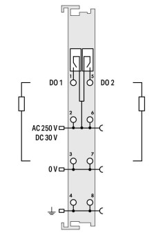 Moduł 2DO 230V AC 2,0A przekaznikowy 2z 750-512