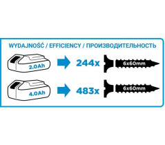 Wiertarko-wkrętarka udarowa 18V Li-Ion bezszczotkowa Energy+ 58G020