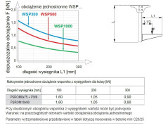 Wspornik 200mm 135mm WSP200 720420