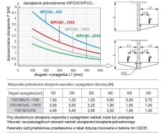 Wspornik sufitowy WPCW/WPCO500 750650