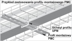 Profil montażowy PMC/PMCO400 900940 /0,45m/